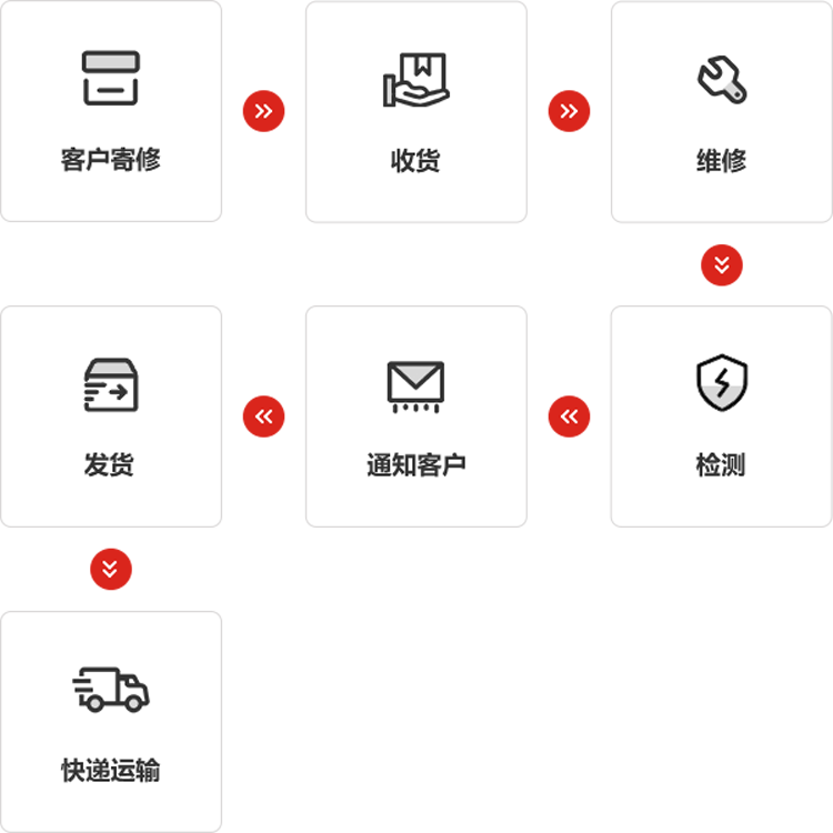 3044永利集团仪器